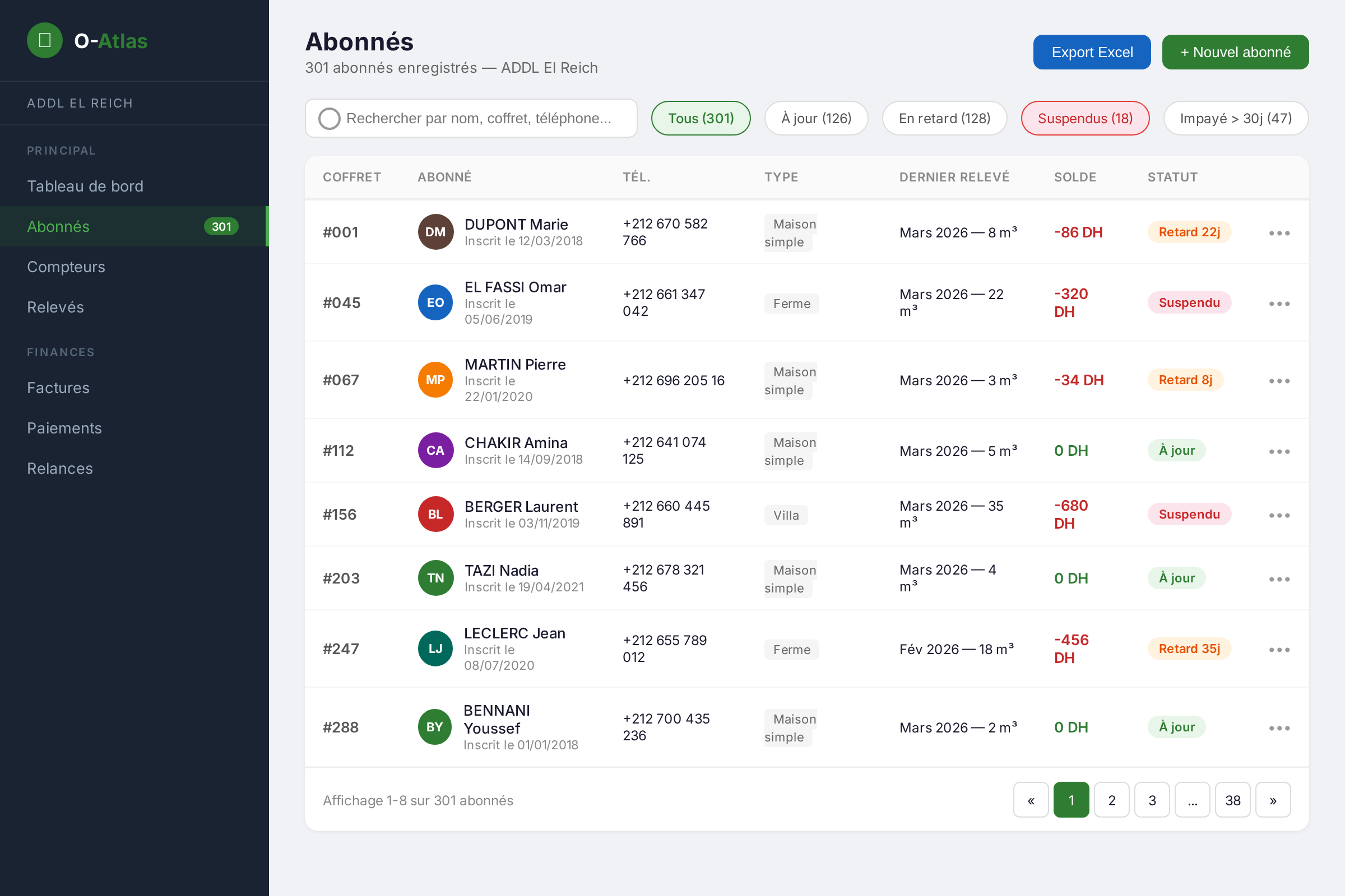 Liste des abonn&eacute;s O-Atlas