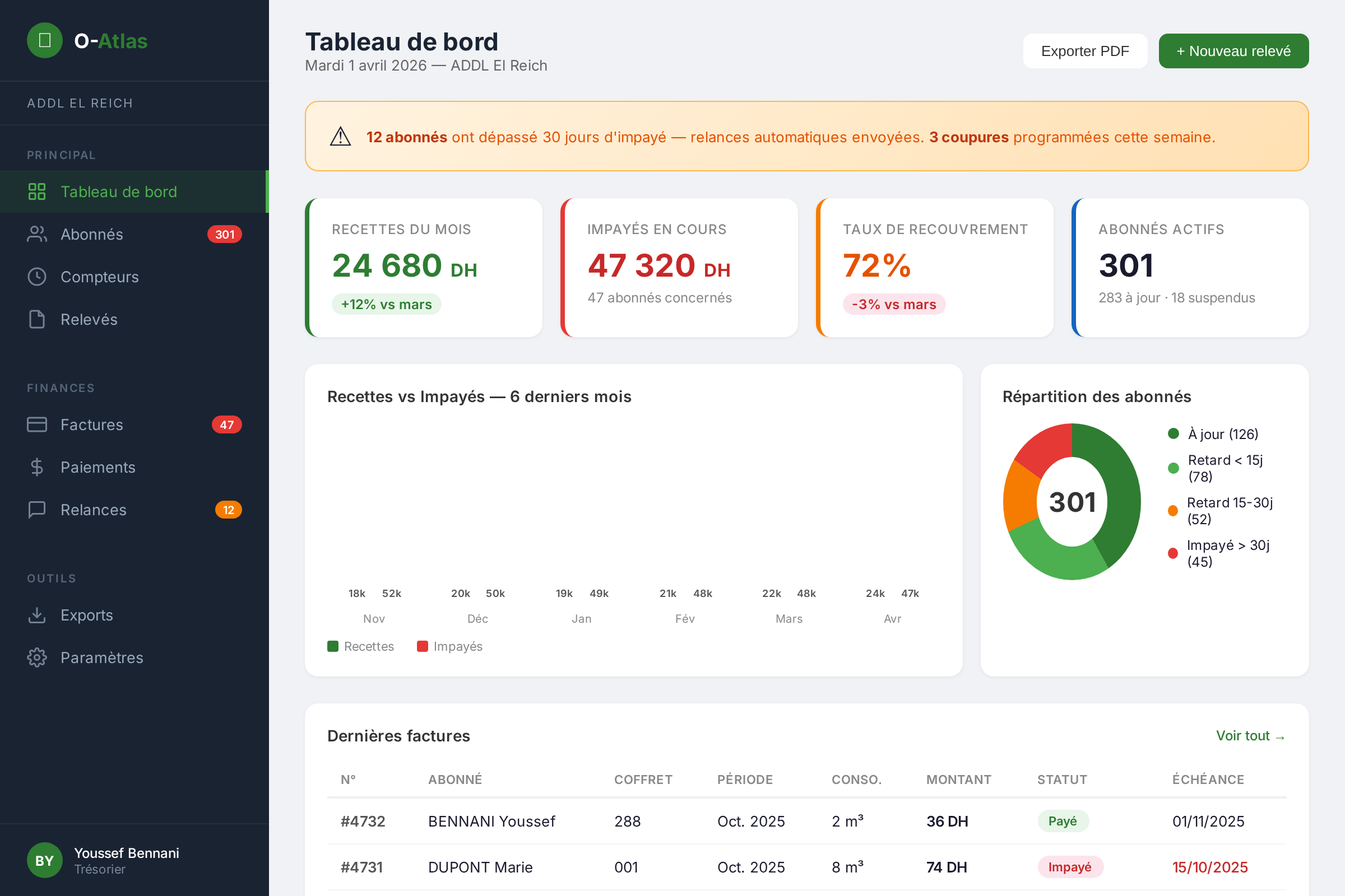 Tableau de bord tr&eacute;sorier O-Atlas